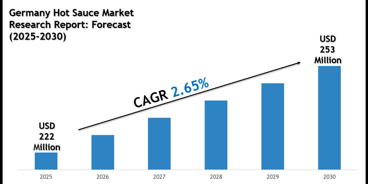 Germany Hot Sauce Market 2030: Size, Growth Drivers & Competitive Landscape