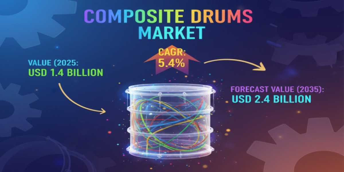 Composite Drums Market 2025 | Current and Future Demand, Analysis, Growth and Forecast By 2035