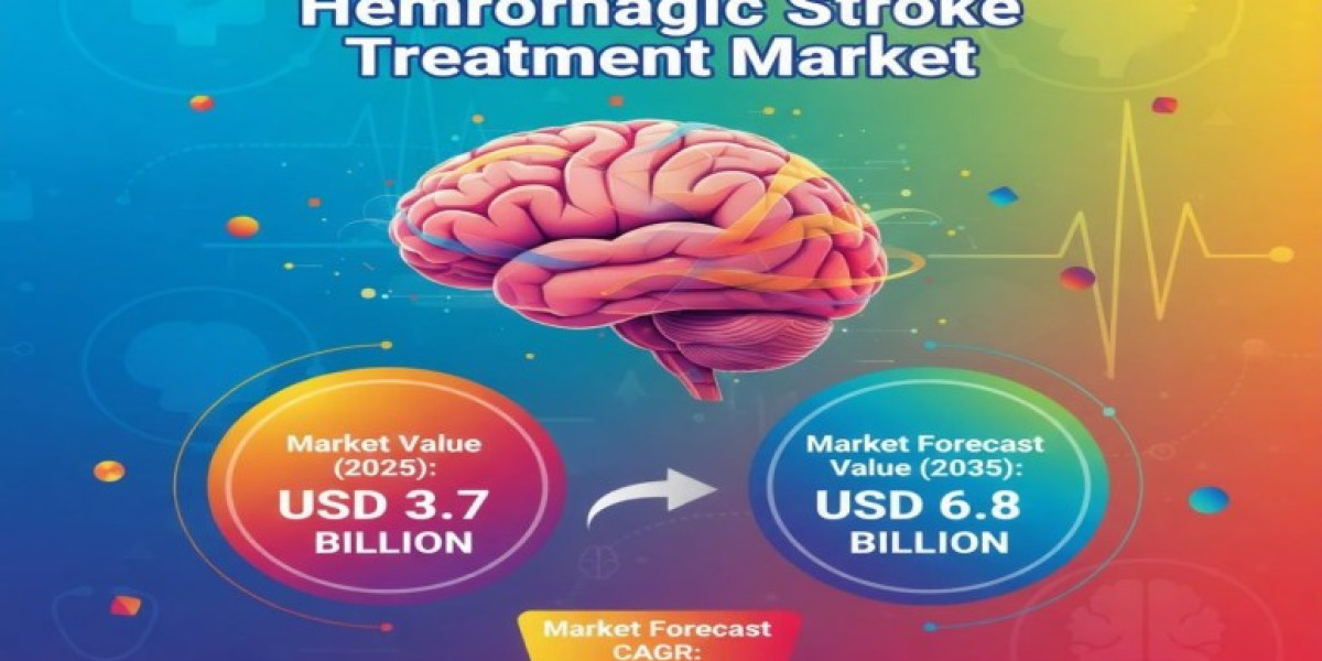 Hemorrhagic Stroke Treatment Market 2025 Assessment and Key Insights Analyzed Till 2035