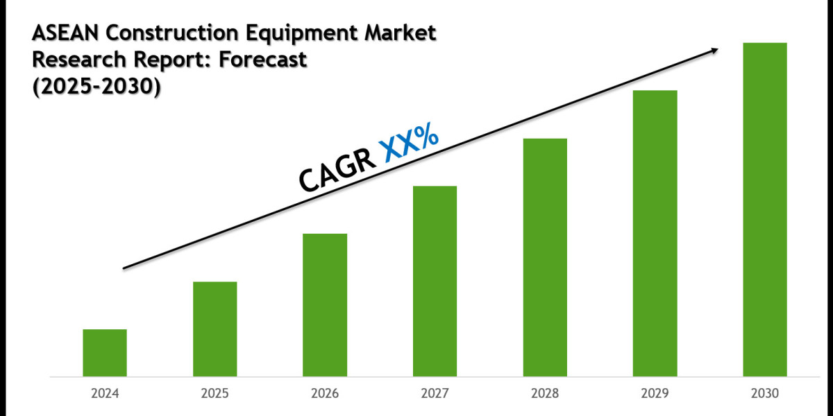ASEAN Construction Equipment Market Size, Share & Forecast Report to 2030