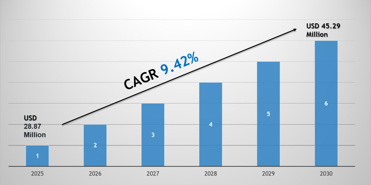 Qatar Specialty Coatings Market 2030: Key Companies, Player Strategies & Forecast