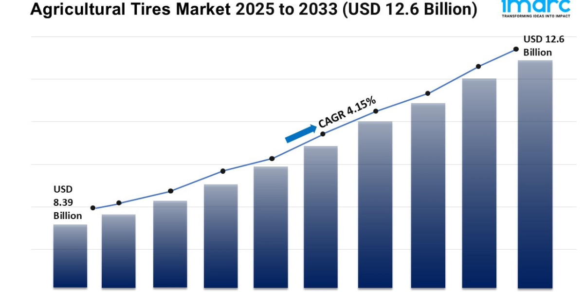 Agricultural Tires Market Size, Growth & Forecast Report 2025-2033