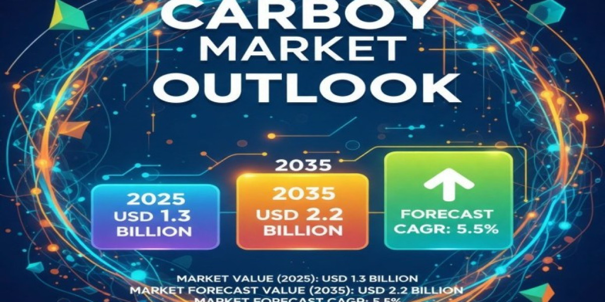 Carboy Market 2025 | Present Scenario and Growth Prospects 2035