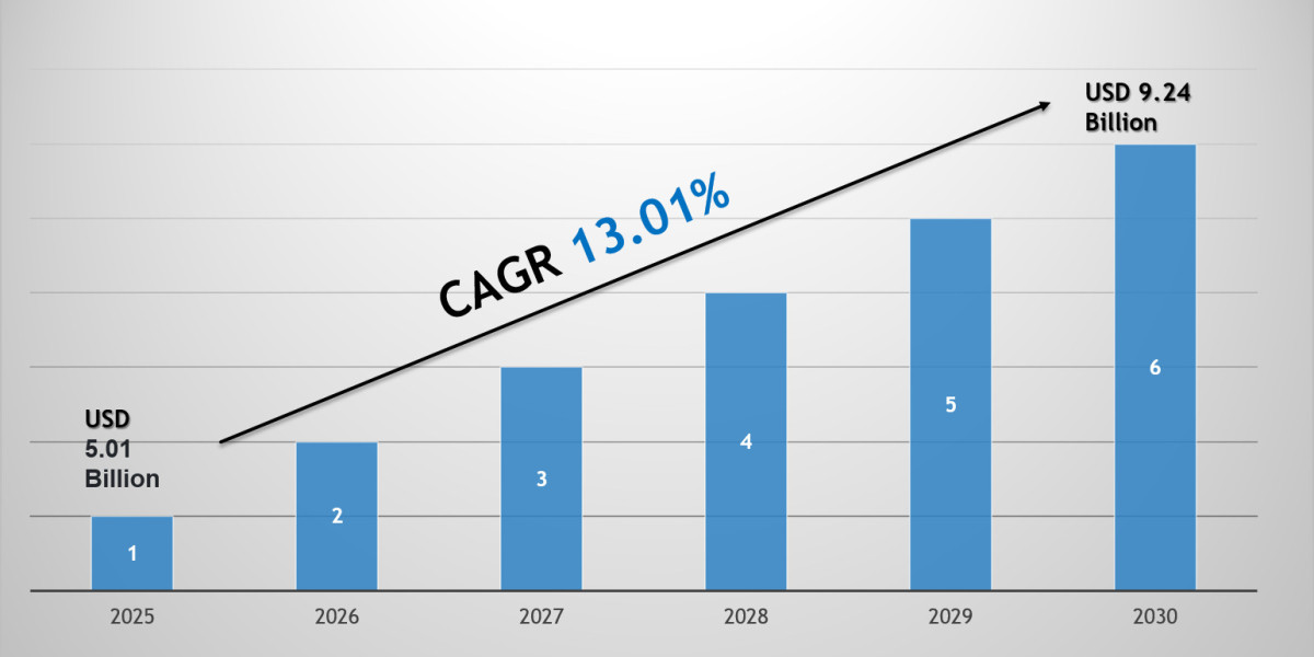 Respiratory Pathogen Testing Kits Market 2030: Key Companies, Player Strategies & Forecast