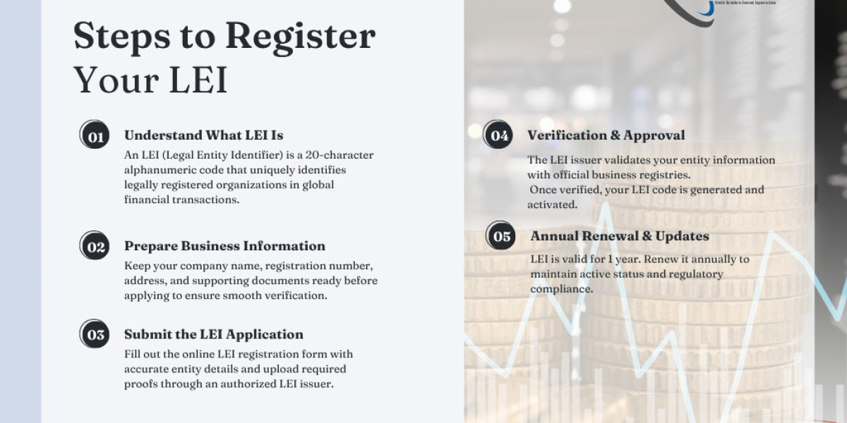 How LEI Registration Builds Trust in Global Financial Markets