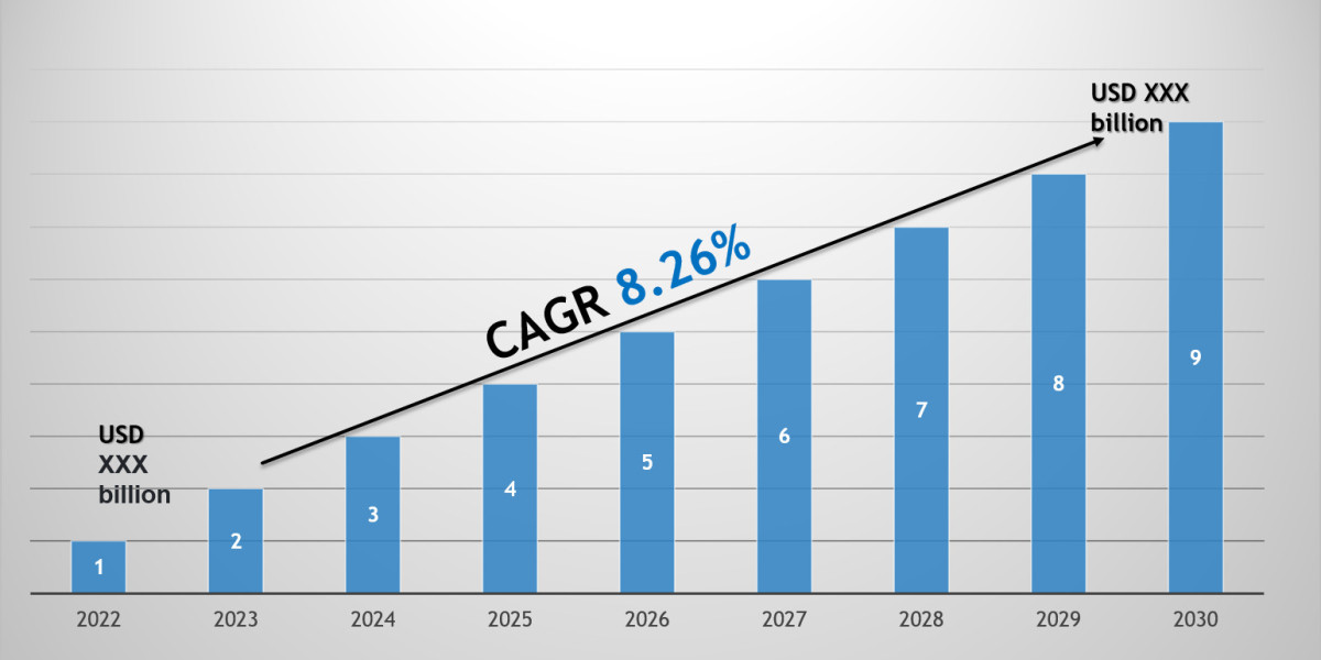 North America Gas Detection Equipment Market Share, Size & Competitive Landscape Report 2027