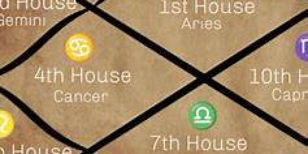 Significance of 2nd House in Astrology – The House of Wealth and Family
