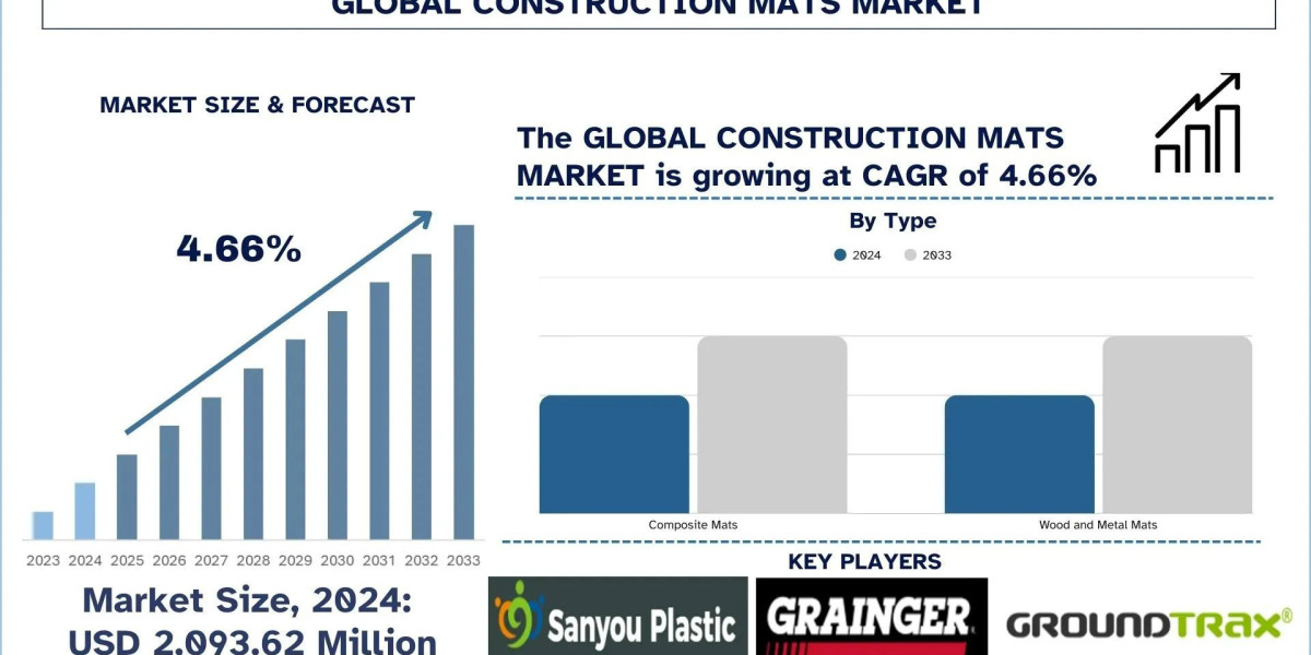 Documentary Television Market Size, Share, Growth & Research Report, 2033 | UnivDatos