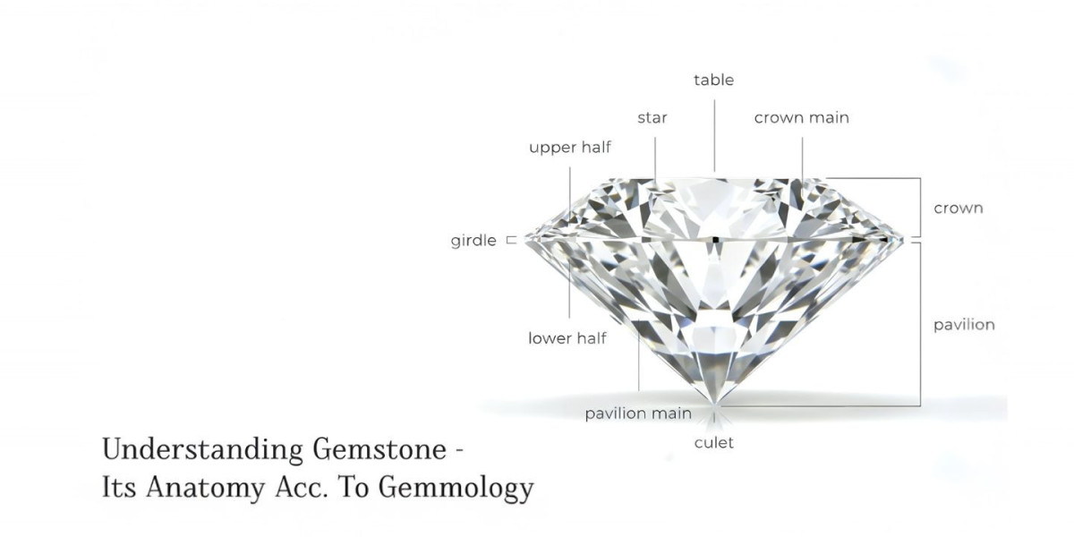 Understanding Gemstone - Its Anatomy Acc. To Gemology