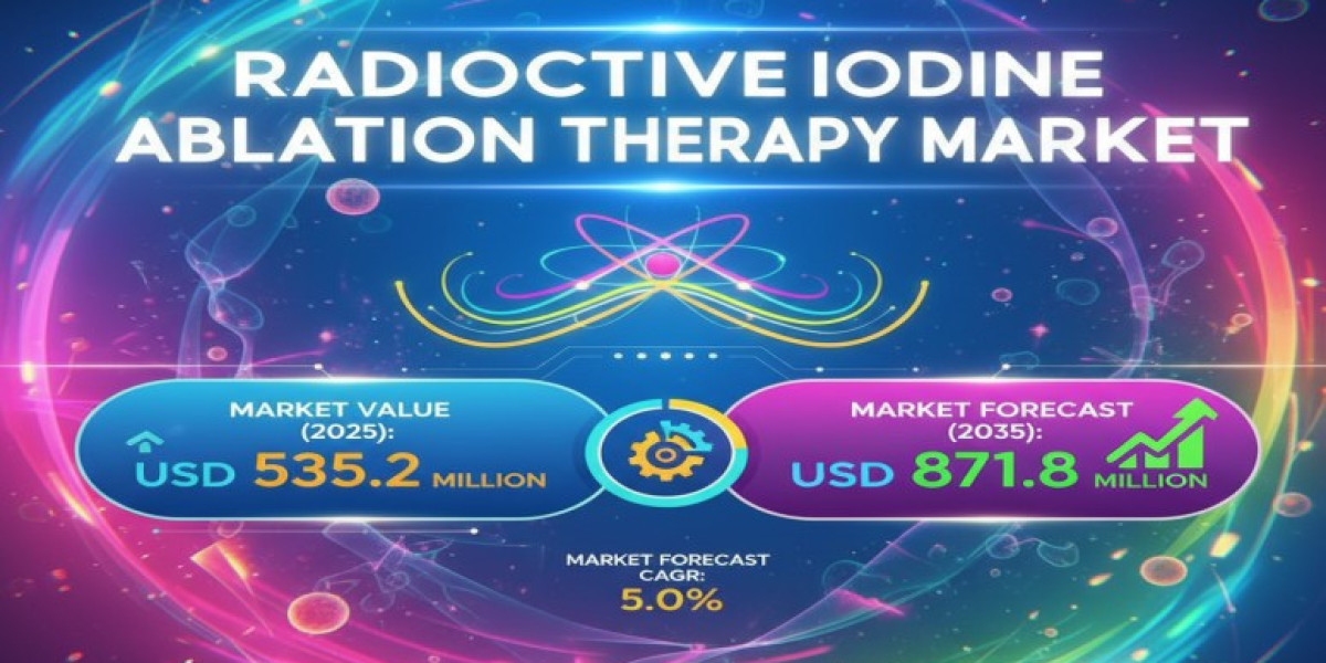 Radioactive Iodine Ablation Therapy Market 2025 Growth, Trends Analysis Report 2035