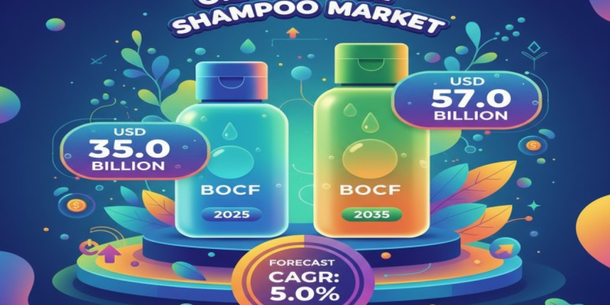 Oil Control Shampoo Market 2025 Comprehensive Shares, Historical Trends And Forecast By 2035