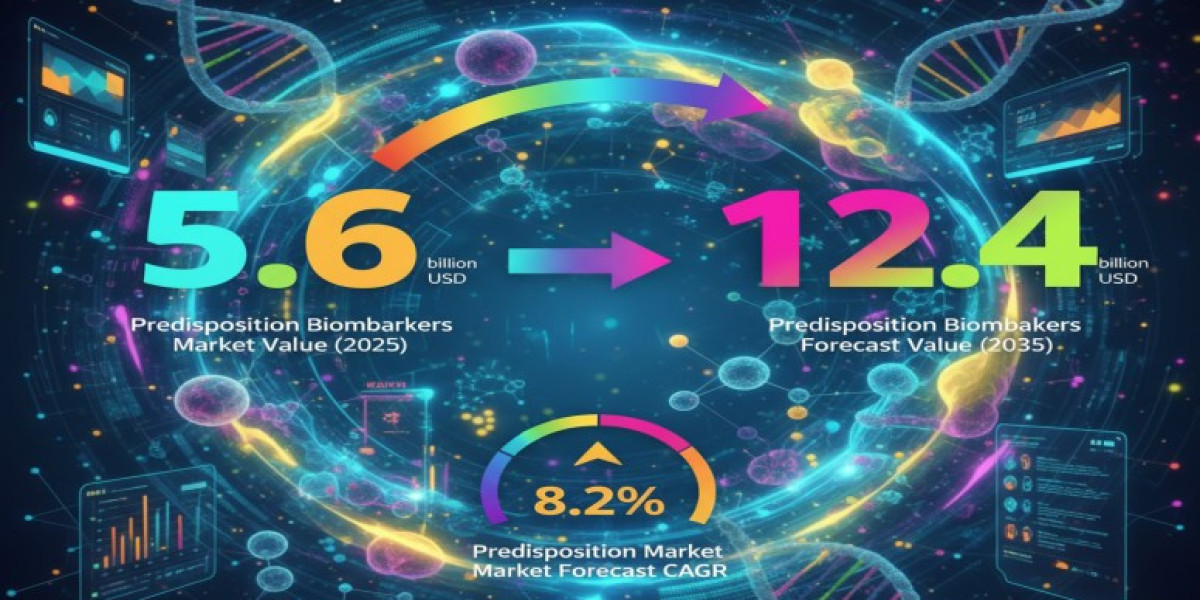 Predisposition Biomarkers Market 2025 Growth, Trends Analysis Report 2035