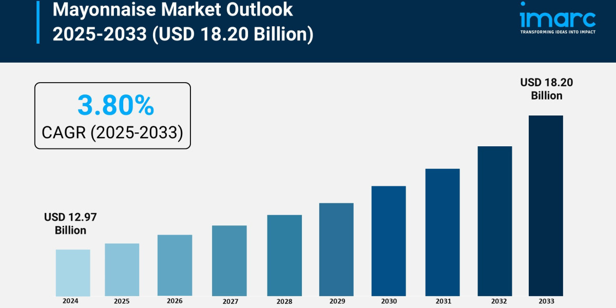 Mayonnaise Market Trends, Share & Forecast Analysis 2025-2033