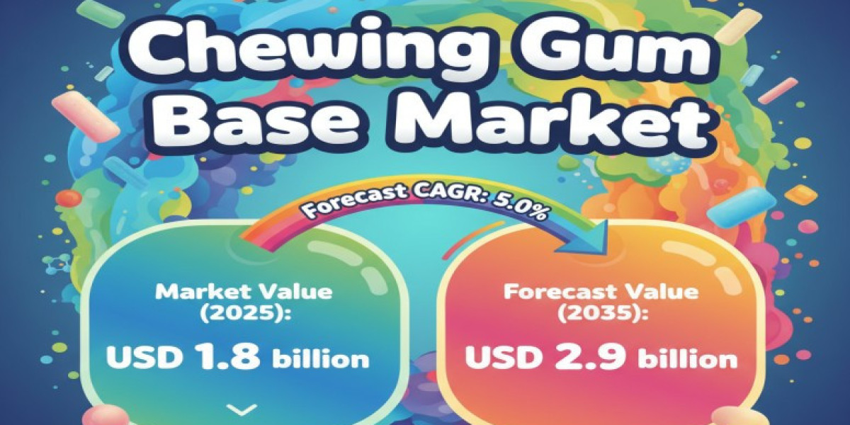 Chewing Gum Base Market Insights, Deep Analysis of Key Vendor in the Industry 2025 to 2035