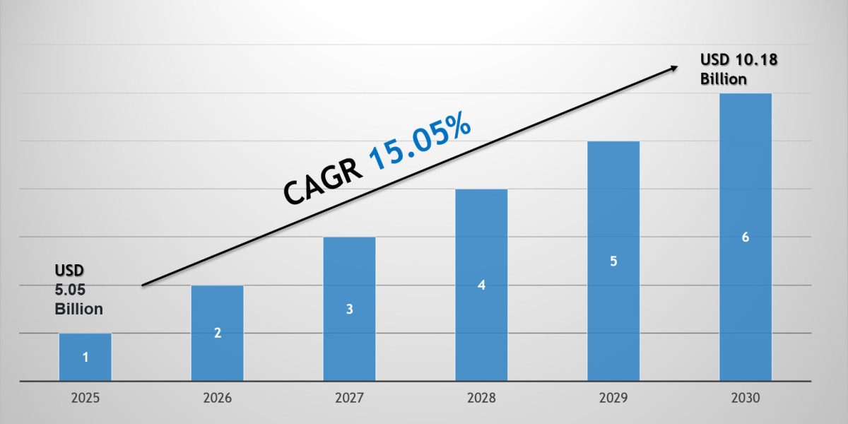 5G Satellite Communication Market 2030: Key Companies, Player Strategies & Forecast